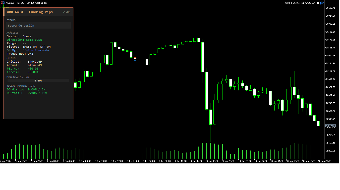Dual-Session ORB Funding Pips