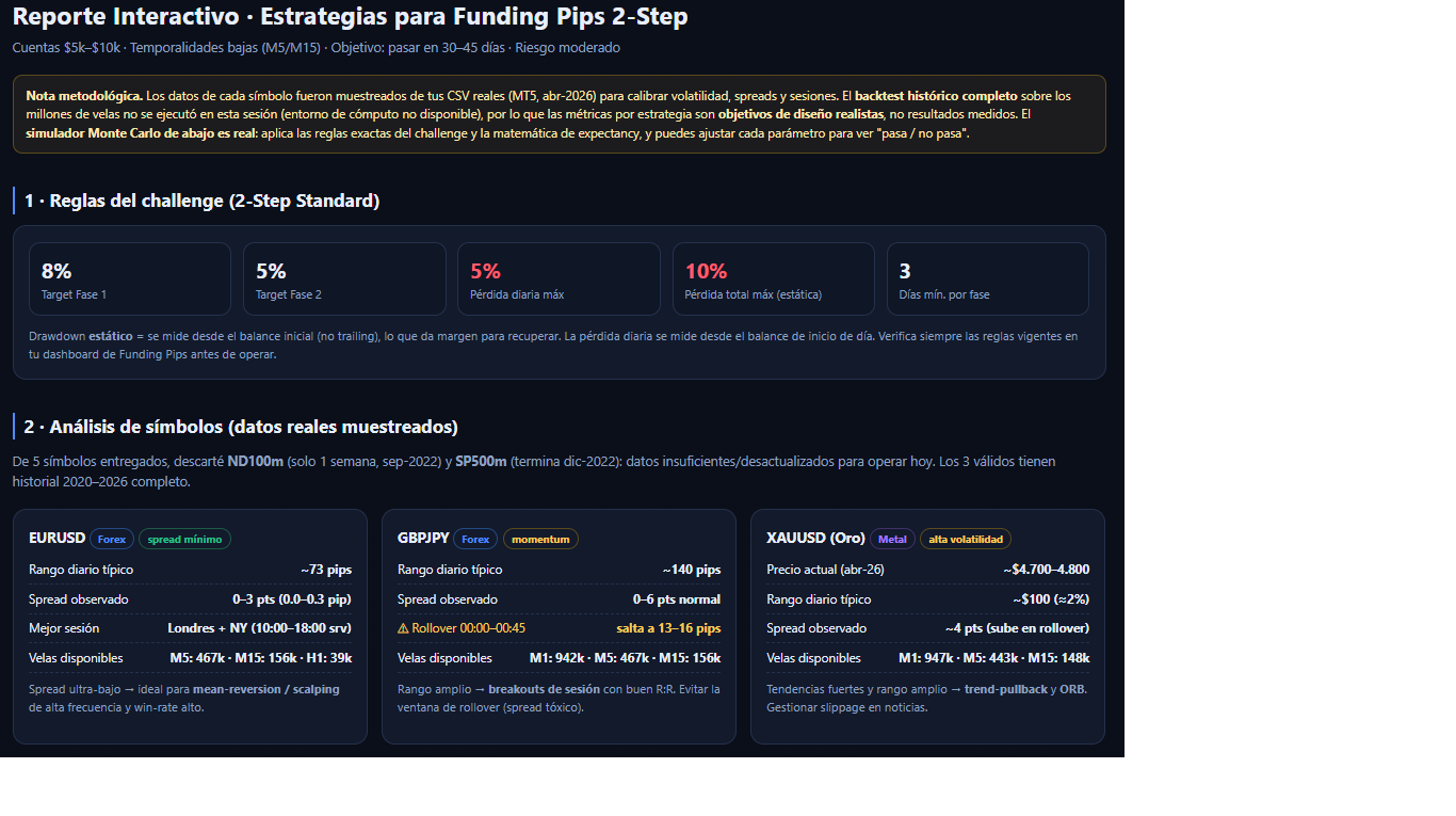 Funding Pips strategy report
