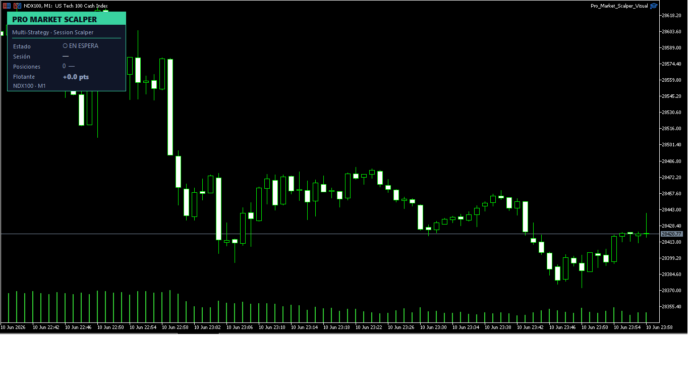 Pro Market Scalper Visual